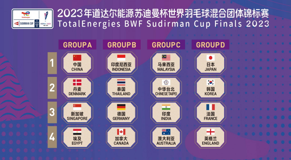 Sudirman Cup 2023 groups.